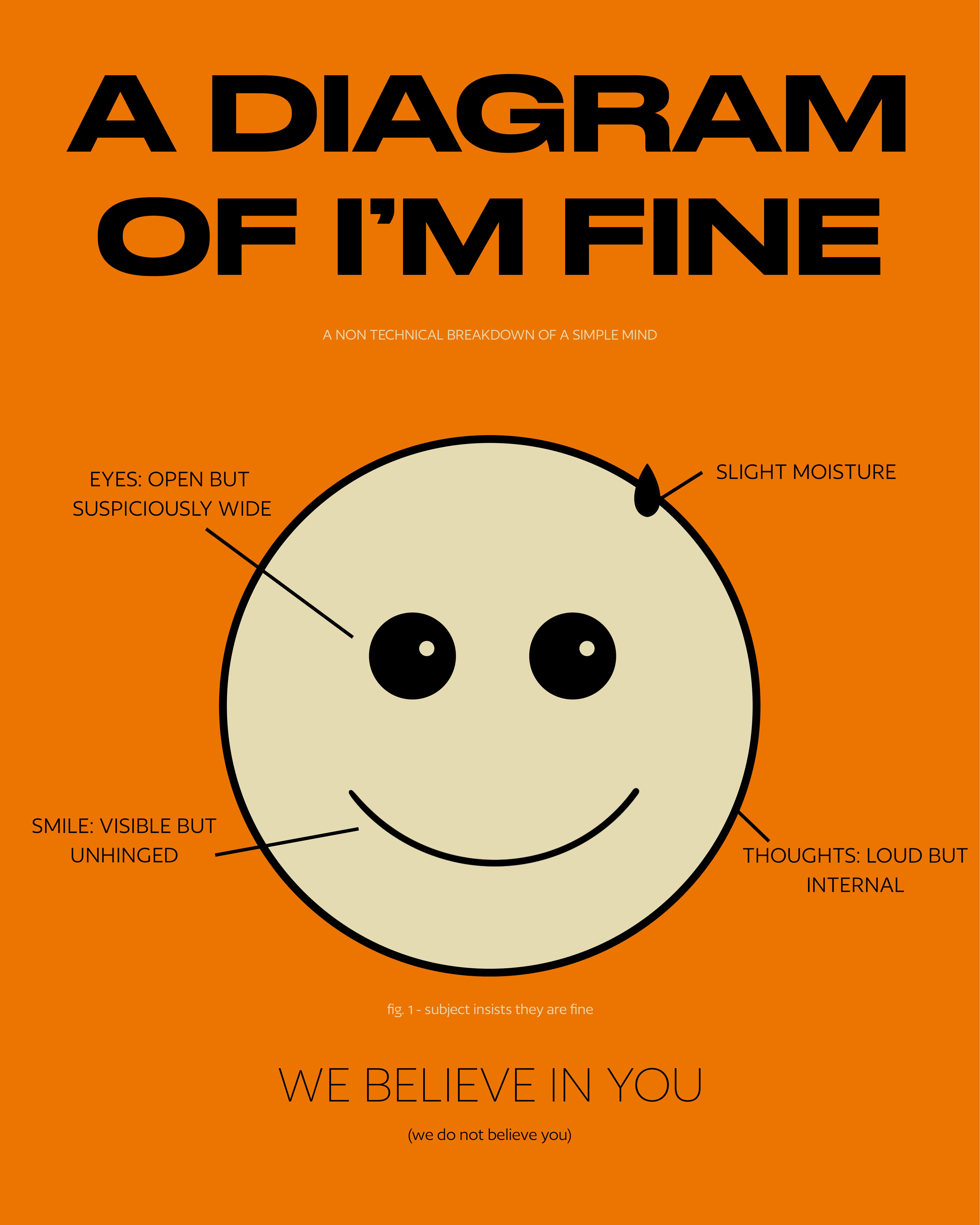 I'm Fine - A Diagram